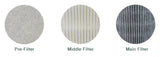 Uninet Replacement Filter for V2 DTF Fume Extractor
