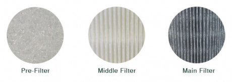 Uninet Replacement Filter for V2 DTF Fume Extractor