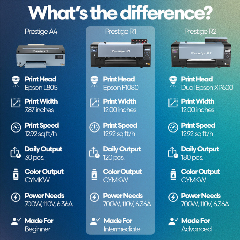 DTF Station Prestige R1 DTF Printer Phoenix Bundle