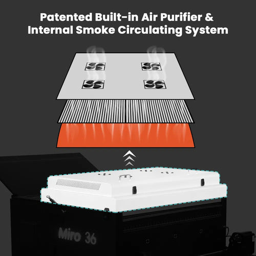 DTF Station Replacement Filters for Miro 36