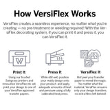 Sawgrass VersiFlex Hybrid Decorating System Ink Cartridges for SG500/SG1000